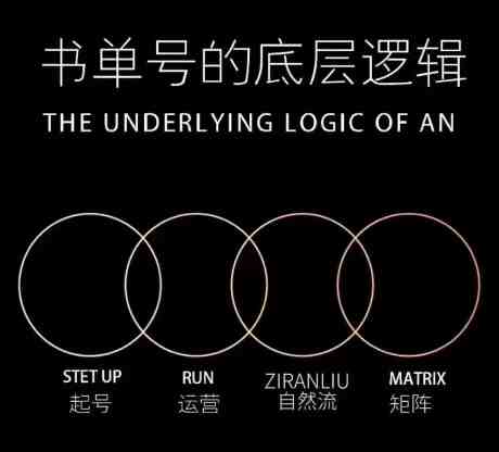 抖音书单号实操课，书单天花板带你一部手机快速学会书单起号、拍摄、布景、剪辑、发布、选品。